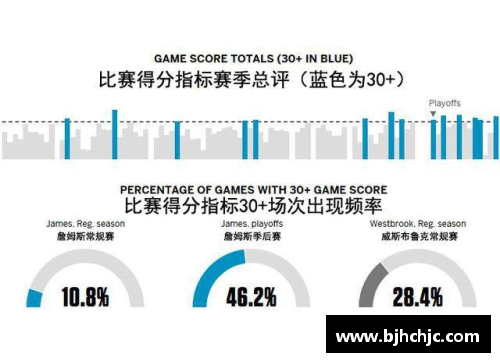 米乐M6NBA防守面积优化：从数据到实战，探索新趋势 - 副本